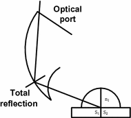 figure 18