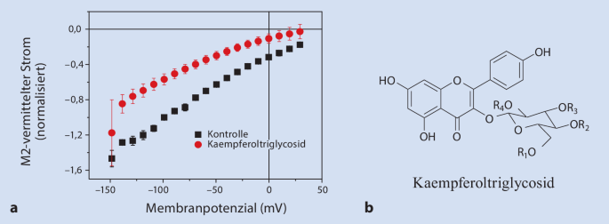 figure 23