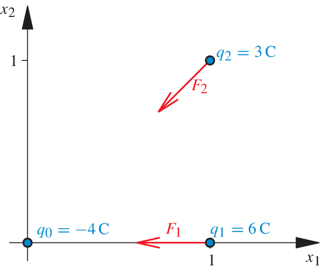 figure 29