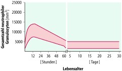 figure 40