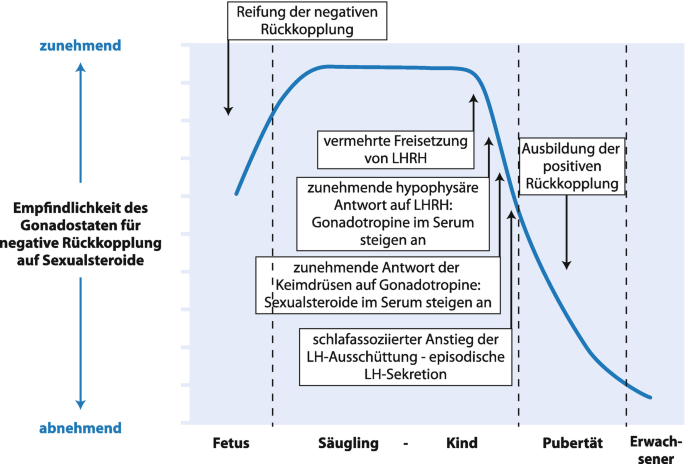 Finden Sie einen schnellen Weg zu Magnyl Magnus Pharmaceuticals