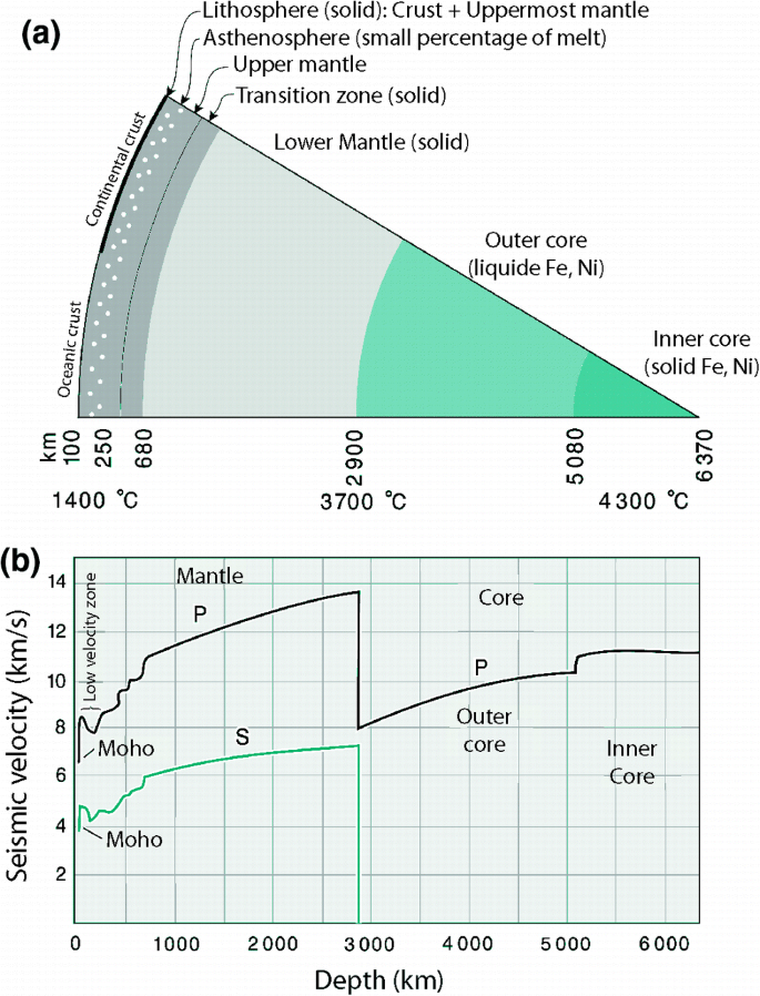 Asthenospheric low-velocity zone consistent with globally