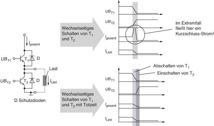 fc 24 vibration ausschalten Vibration im Stumm-Modus des iPhone mithi… main image 0
