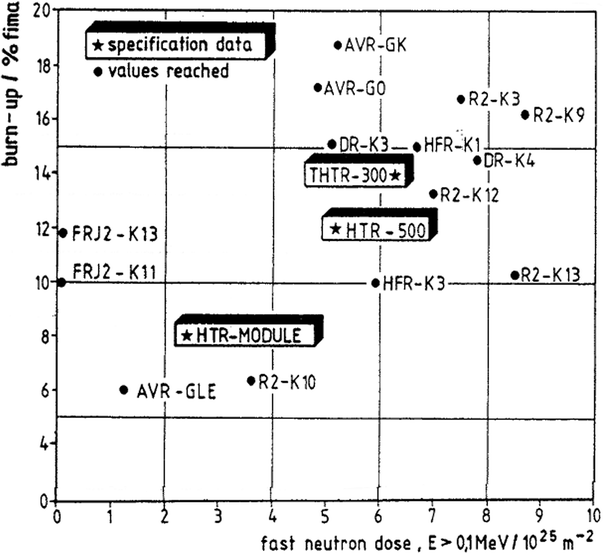Fuel Elements Springerlink Fuel Elements Springerlink