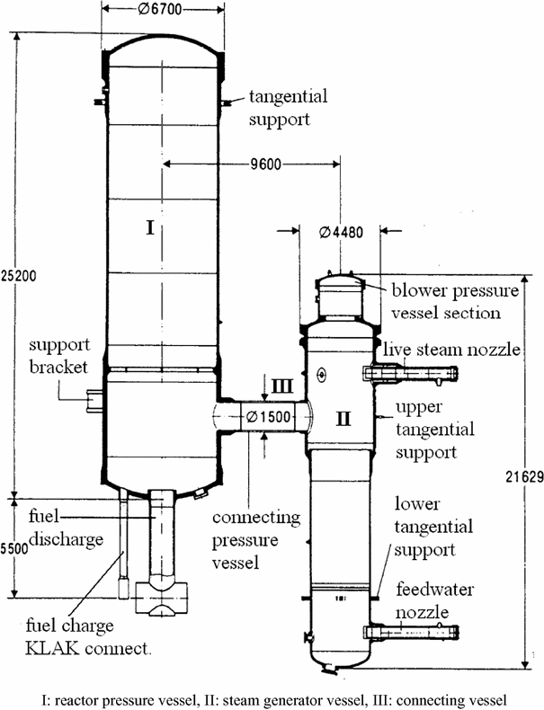 Reactor Components | SpringerLink