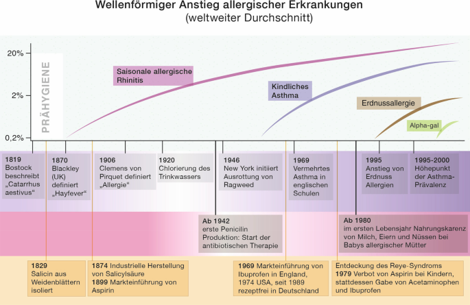 Medrol 16 mg zum reduzierten Preis Bestellen: Eine unglaublich einfache Methode, die für alle funktioniert