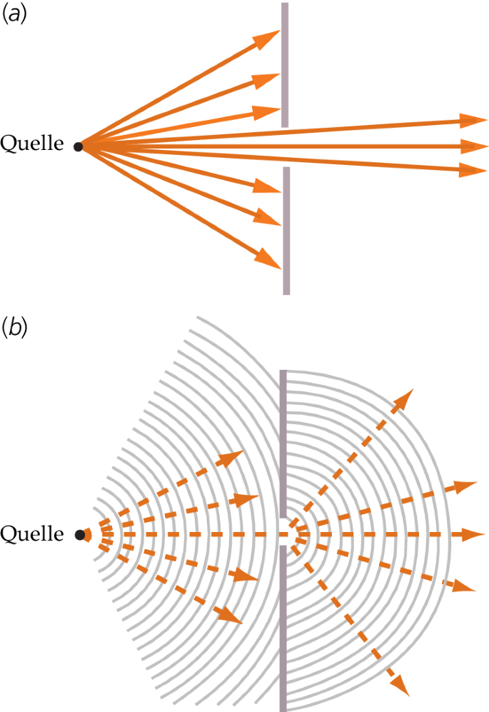 diffraction sonore