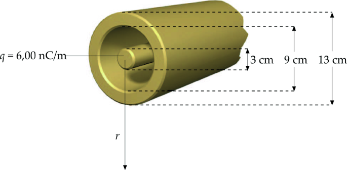 figure 41