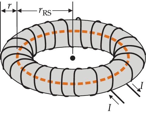 figure 52