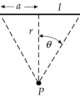 figure 54