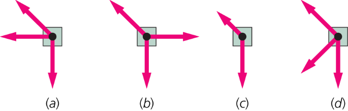 figure 32