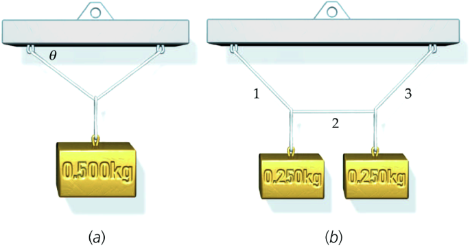 figure 35