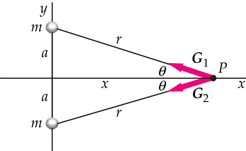 figure 50