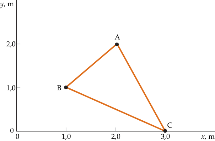 figure 52