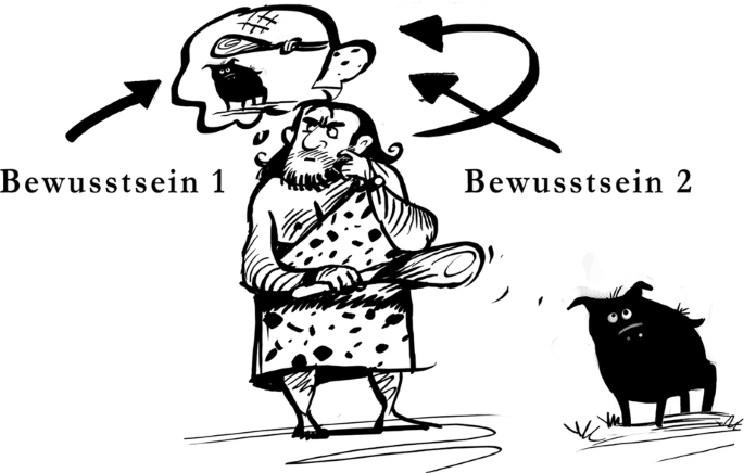Die Rückwirkung auf die Realität