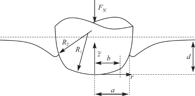 figure 22