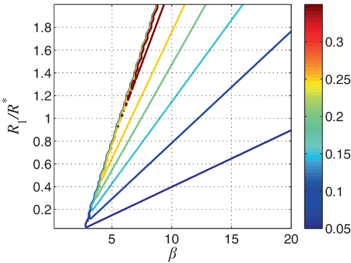 figure 23