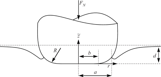 figure 25