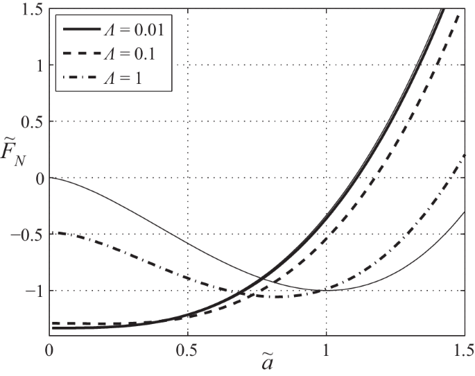 figure 29