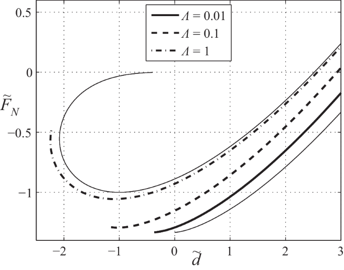 figure 30