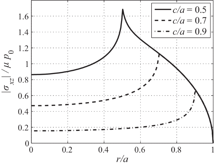 figure 22