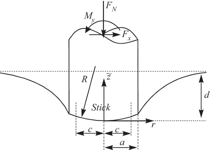 figure 23