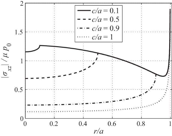 figure 24