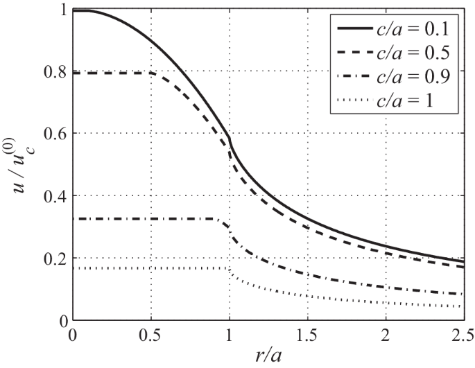 figure 25