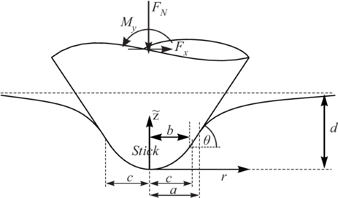 figure 26