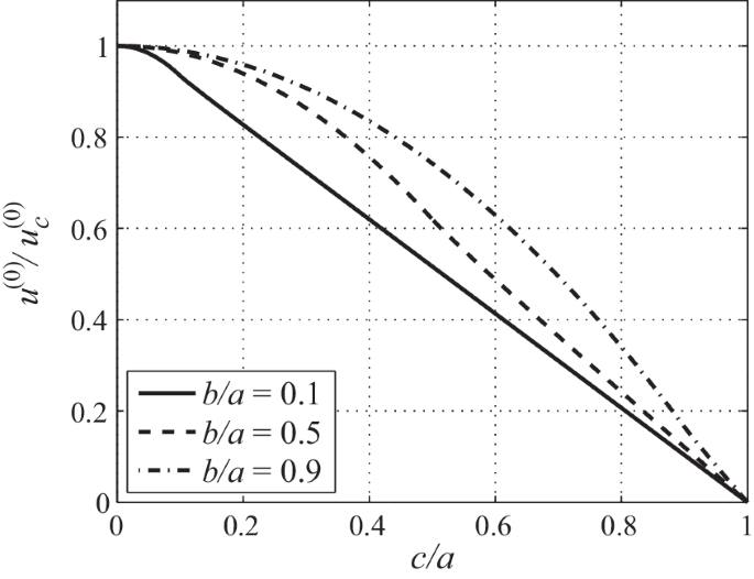 figure 27