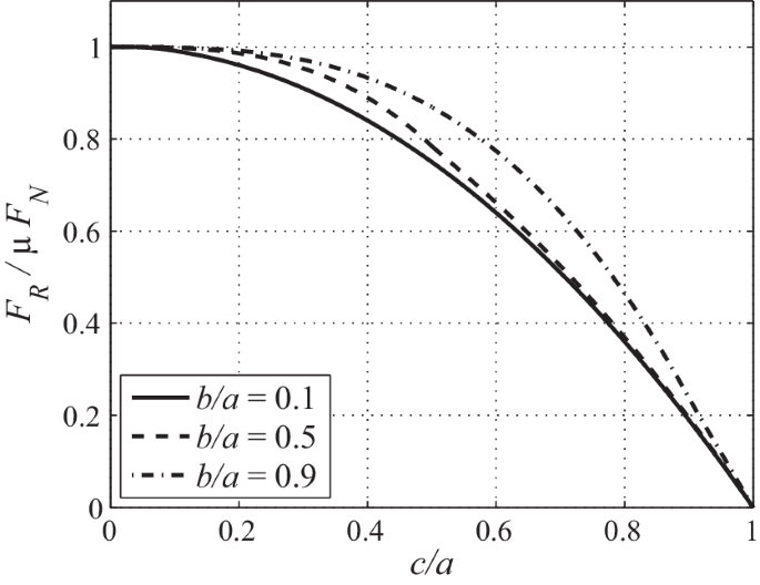 figure 28