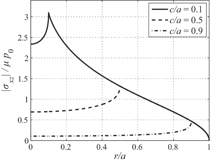 figure 29