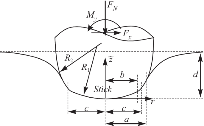 figure 31