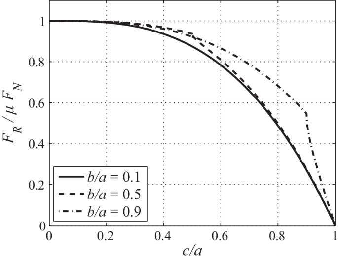 figure 33