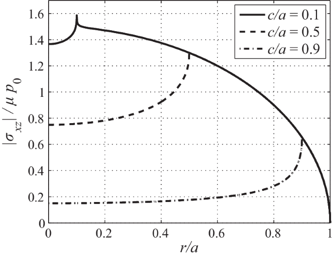 figure 34