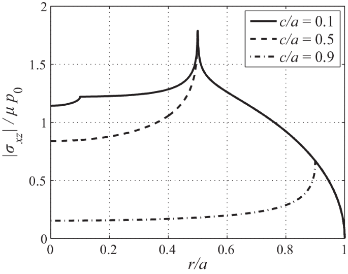 figure 35