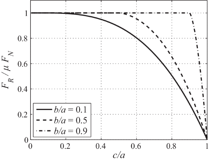 figure 38