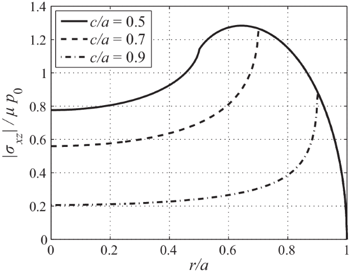 figure 39