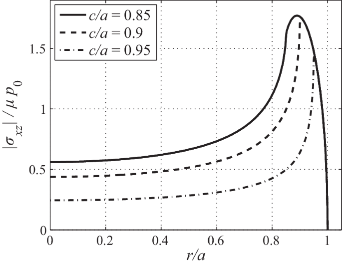 figure 40