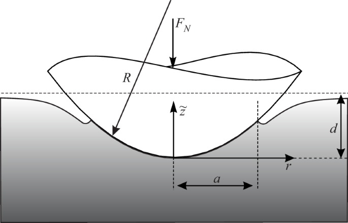 figure 21