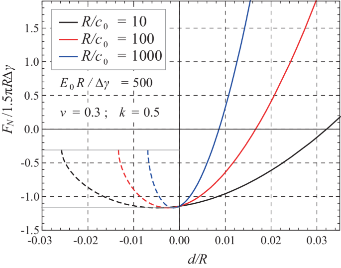 figure 22