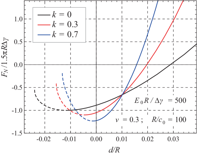 figure 23