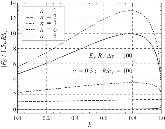 figure 27