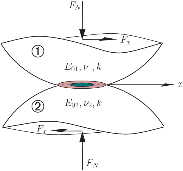 figure 30