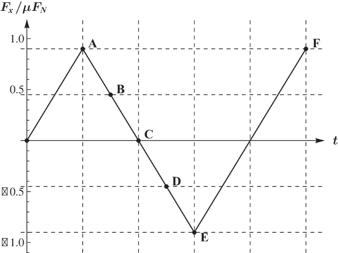 figure 33