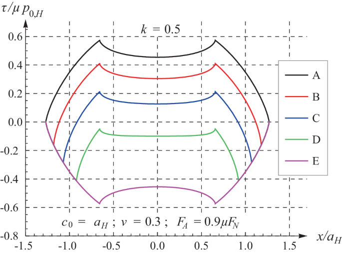 figure 34