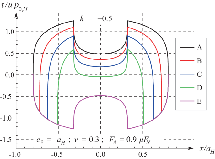 figure 35