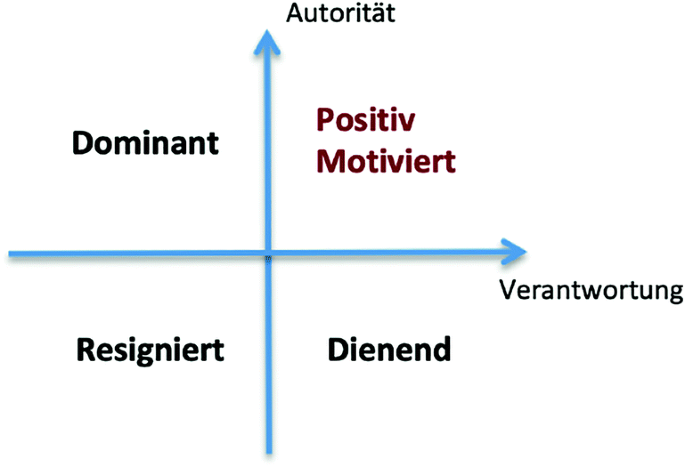 Psychologie und Kommunikation in der Vorsorge | Springer Nature Link