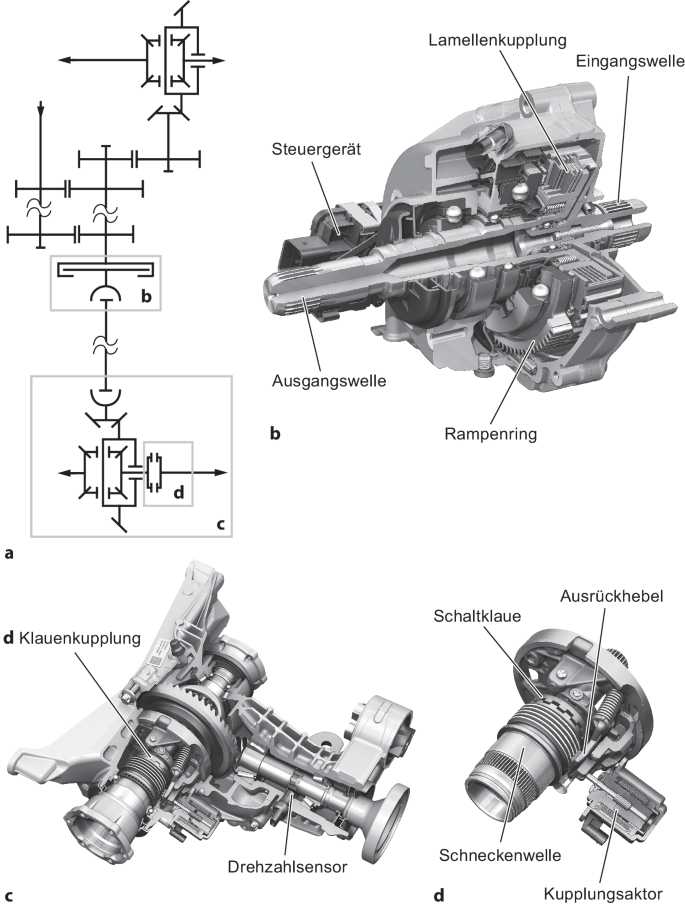 Beispiele ausgeführter Konstruktionen von Fahrzeuggetrieben