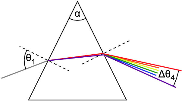 figure 31